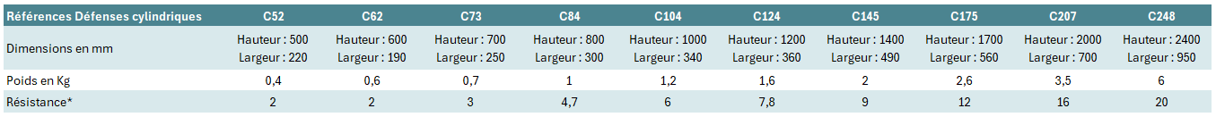 Cylindriques - 50m.png