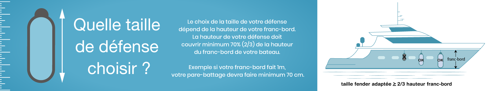 Quelle taille de défense choisir ?