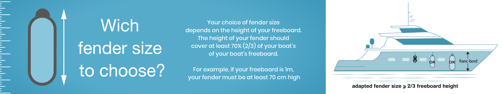 Choice for fenders sizes