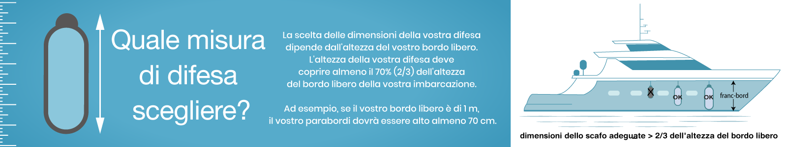 scelta delle dimensioni delle difese